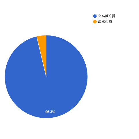 エクスプロージョン〝ソイプロテイン〟 | LYFT OFF