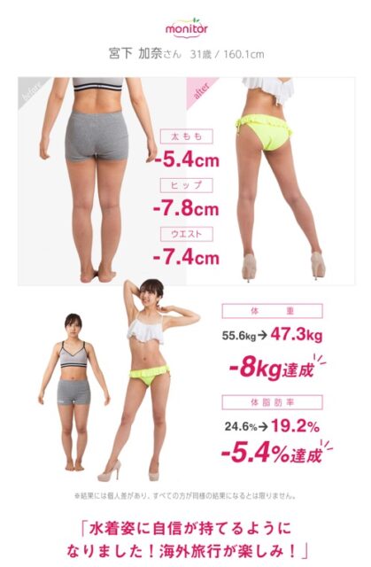 ビーコンセプトモニター