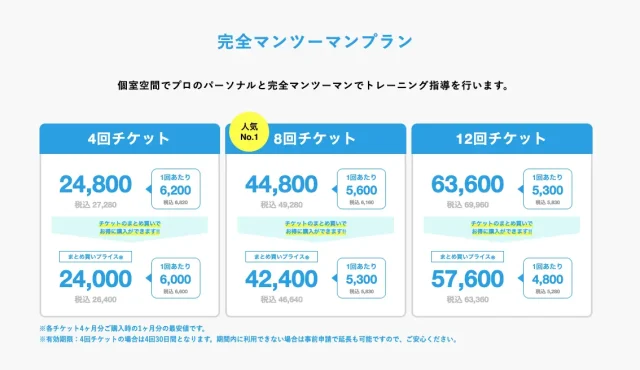 アップルジムの料金プラン