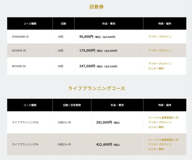 ビヨンドの料金プラン