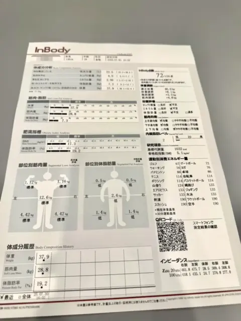 UNDEUX SUPERBODY LIFE千葉スタジオでのINBODY測定結果