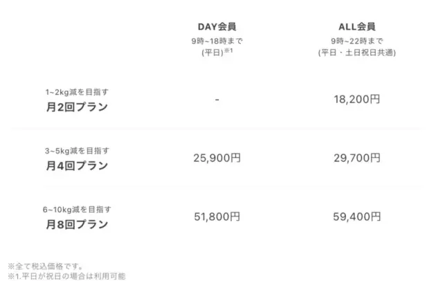 UNDEUX SUPERBODY LIFEの料金プラン
